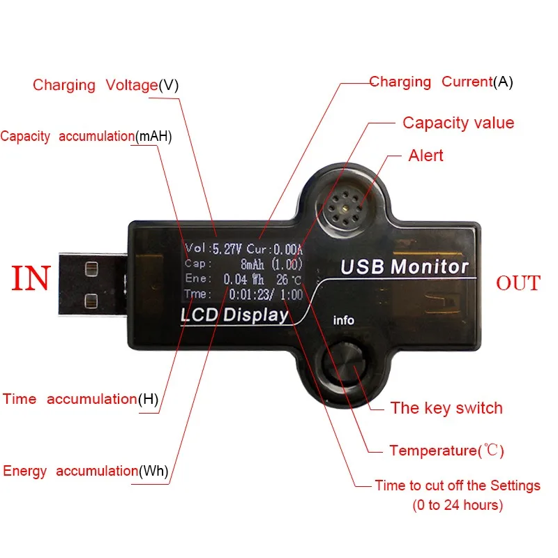 Portable Professional USB Power Analyzer Test Everything Related to Power