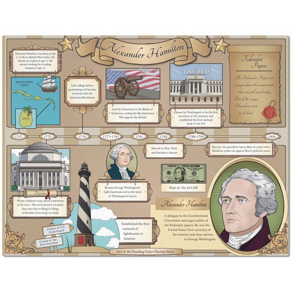 Alexander Hamilton Educational Placemat