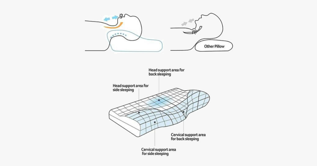 Orthopedic Pillow