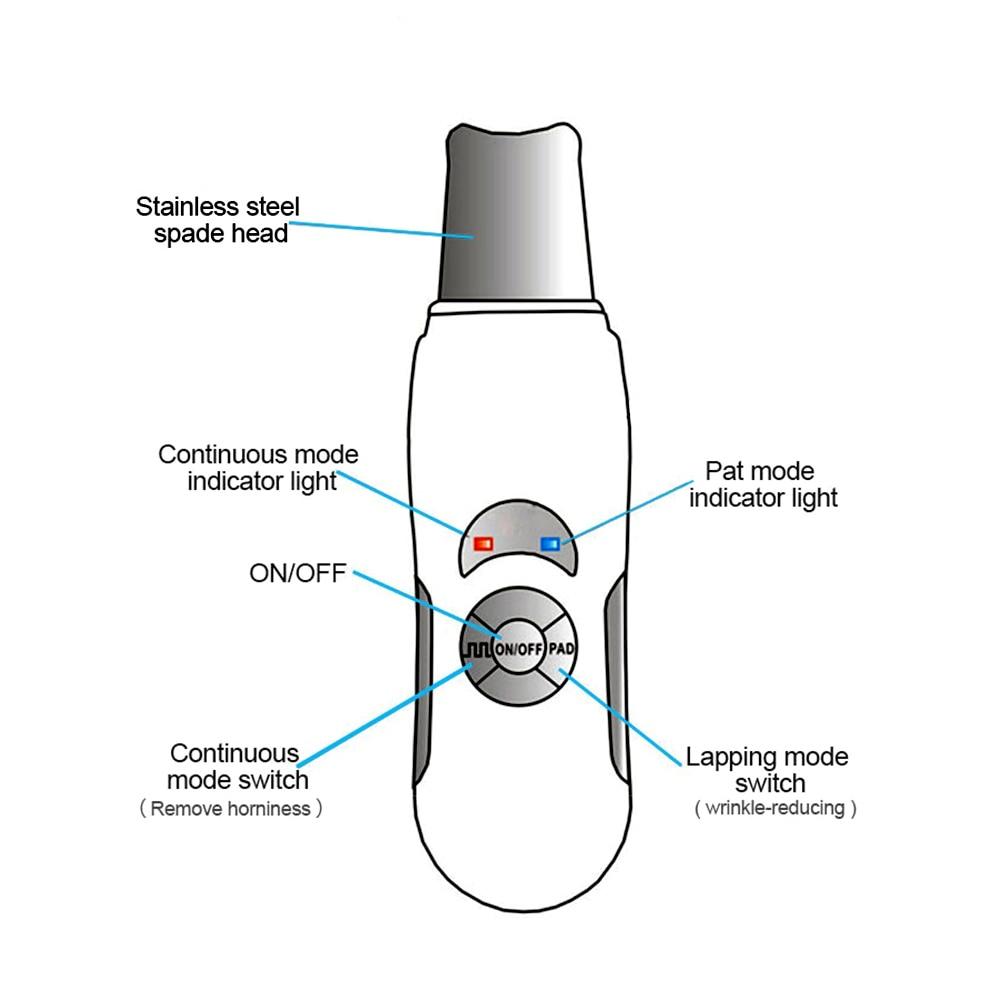 Ultrasonic Face Skin Scrubber