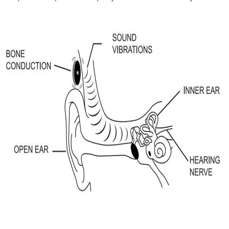 Bone Conduction Music Eyewear
