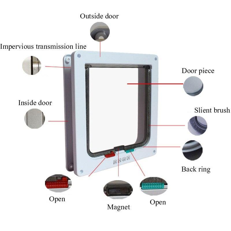 Small Pet Flap Door