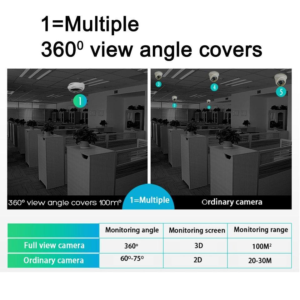 360 Degree Camera Bulb