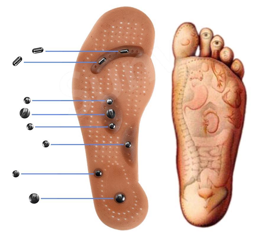 Magnetic Massage Insoles