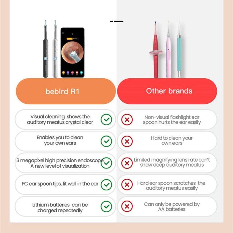 Smart Visual Endoscope